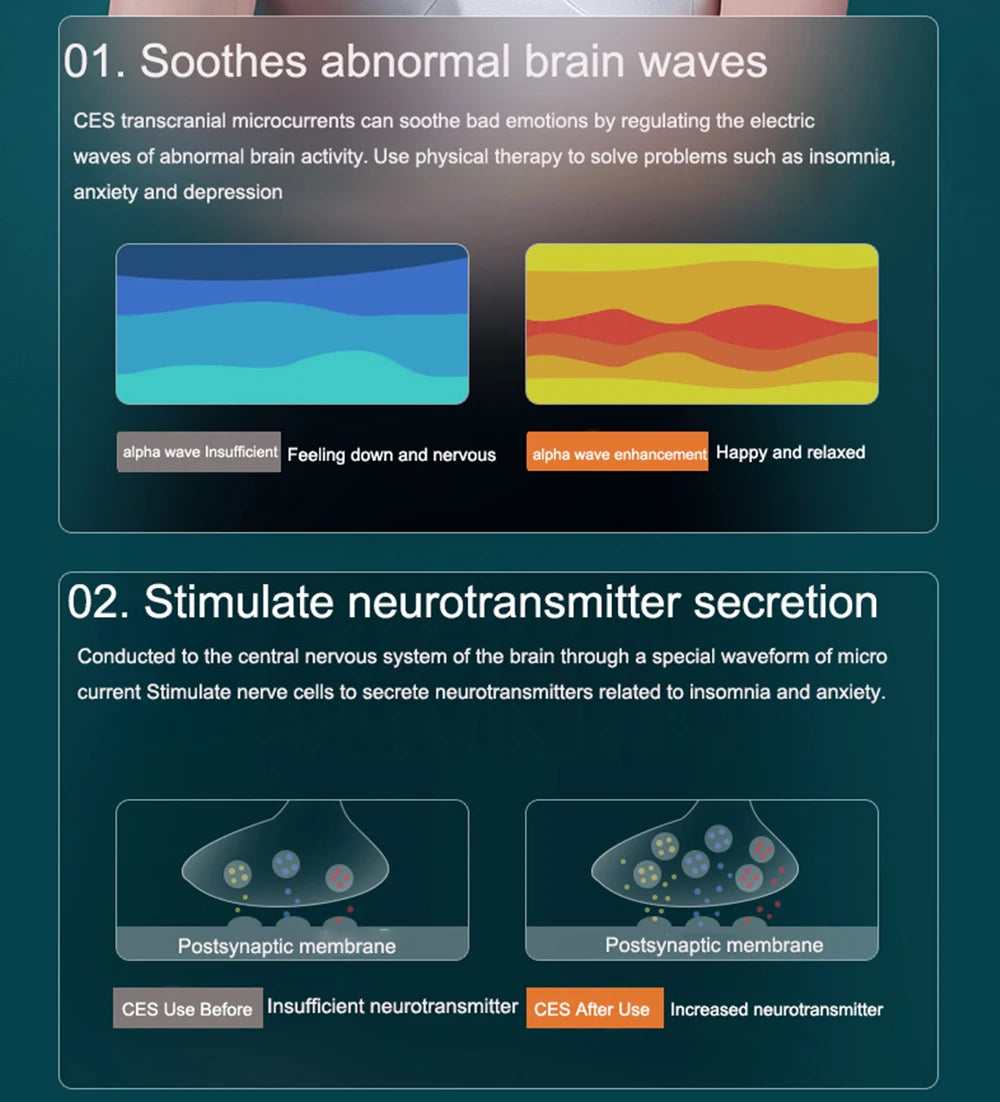CES soothes abnormal brain waves and stimulate neurotransmitter secretion, reducing insomnia, anxiety and depression.