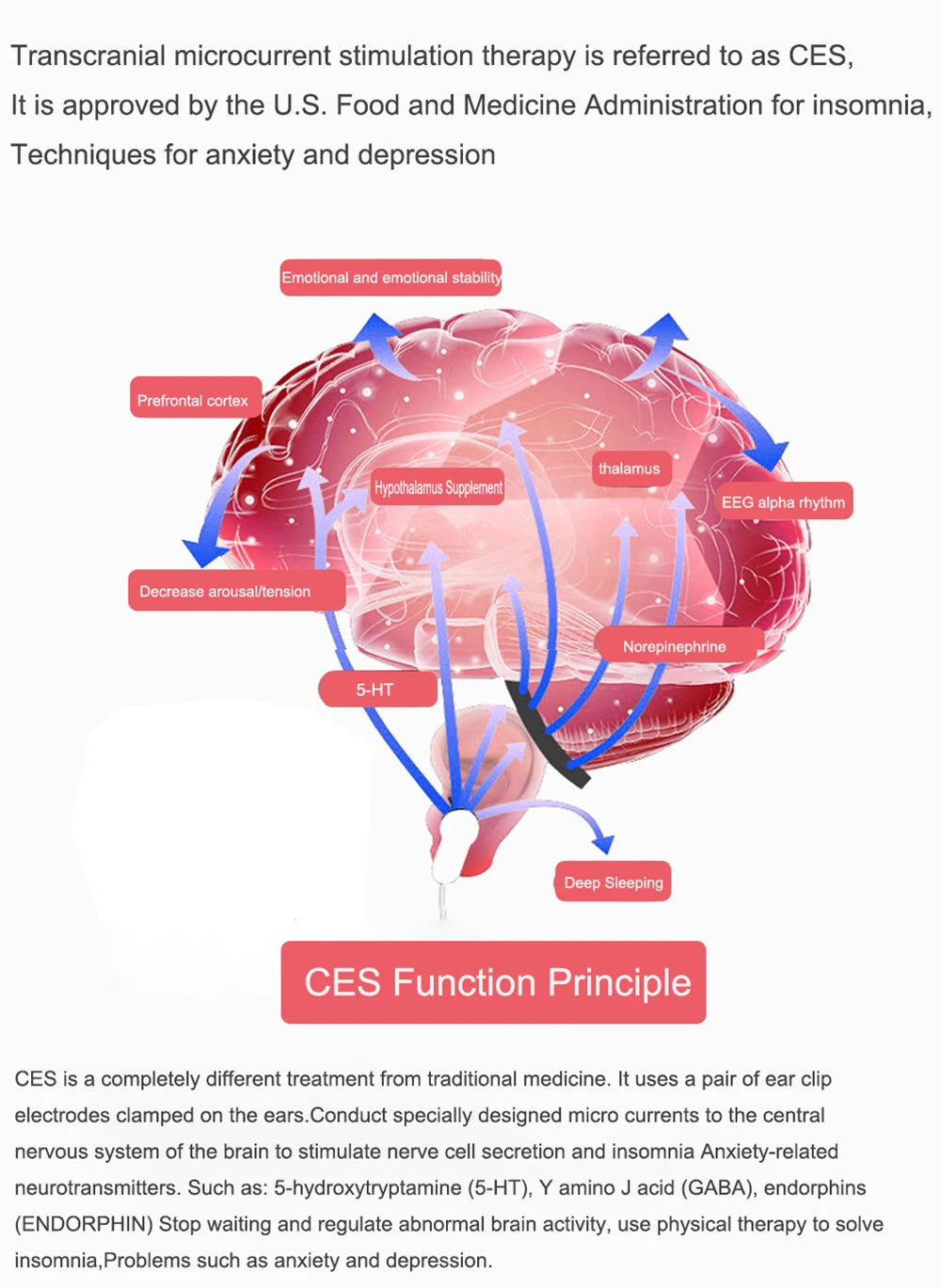 Sleeping device uses Cranial Electrotherapy Stimulation (CES) therapy to reduce tension, reduce stress, reduce anxiety, improve mood, emotions, insomnia