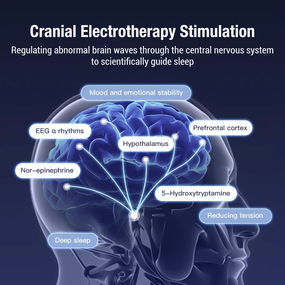Sleeping device uses Cranial Electrotherapy Stimulation (CES) therapy to reduce tension, reduce stress, reduce anxiety, improve mood, emotions, insomnia.