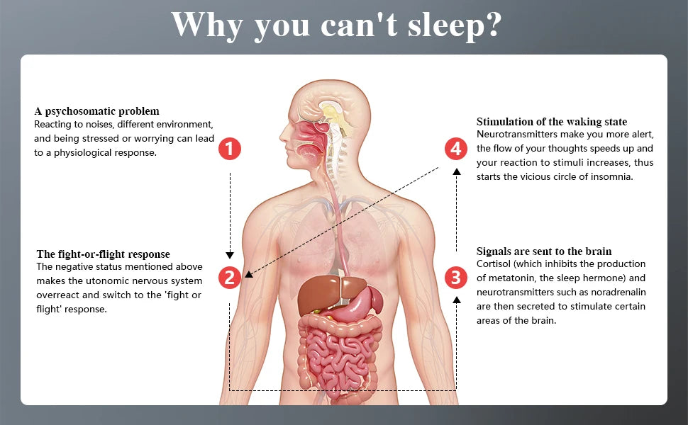 Diagram explaining why someone might not be able to sleep.