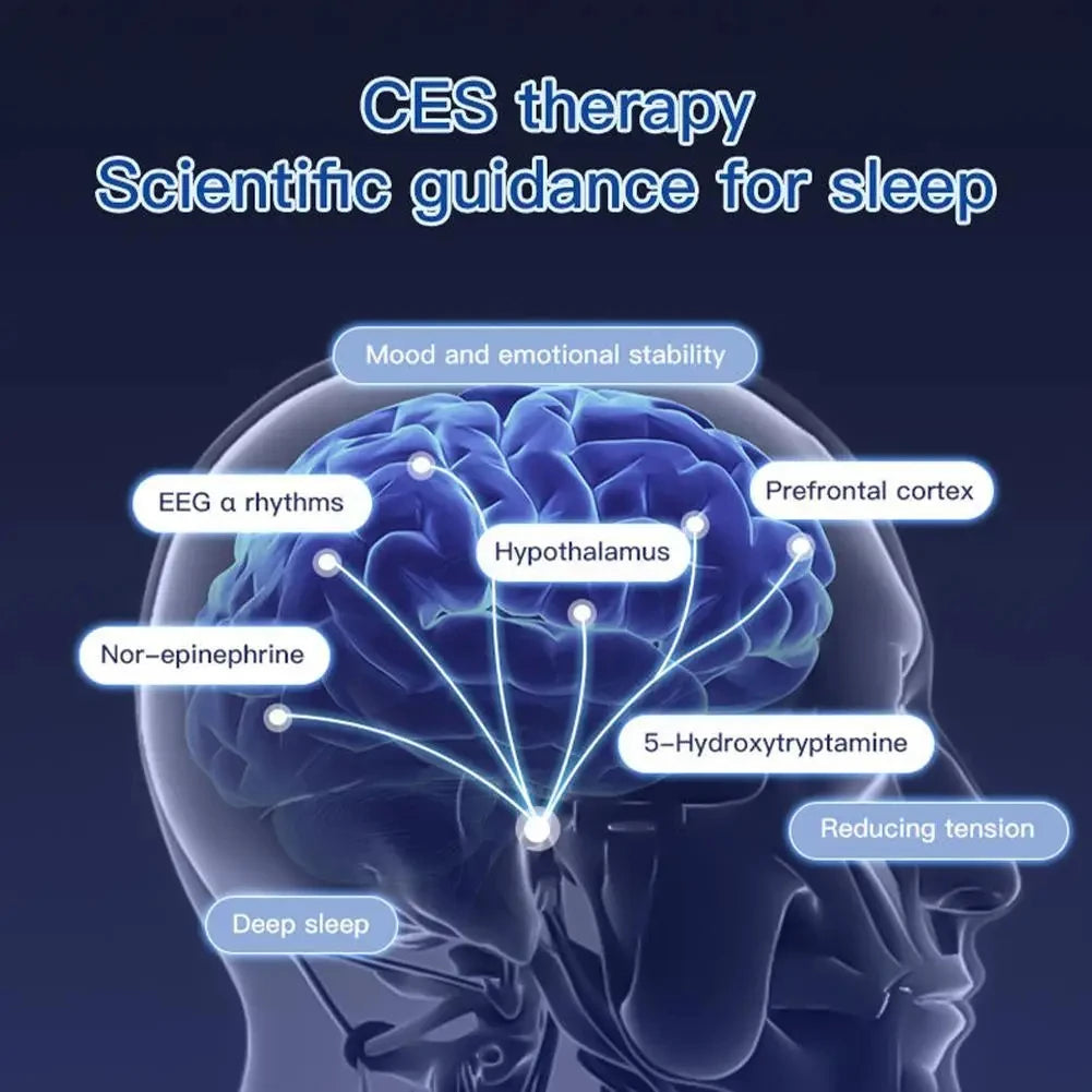 Sleeping device uses Cranial Electrotherapy Stimulation (CES) therapy to reduce tension, reduce stress, reduce anxiety, improve mood, emotions, insomnia.