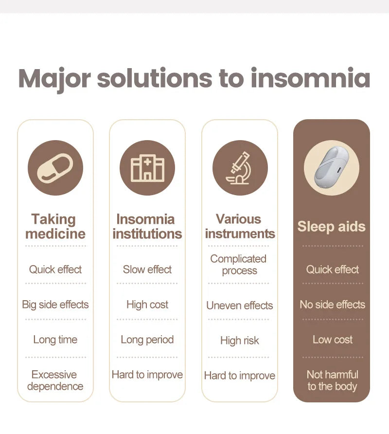 Major solutions to insomnia.
Use the Cranial Electrotherapy Stimulation (CES) sleep aid if you have difficulty falling asleep. No side effects, low cost, not harmful to the body.