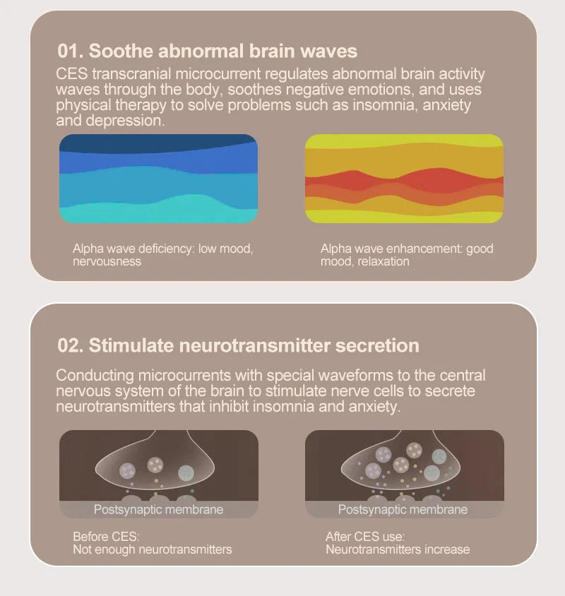 Cranial Electrotherapy Stimulation (CES) soothe abnormal brain waves, soothes negative emotions, and uses physical therapy to solve problems such as insomnia, anxiety and depression. CES stimulate neurotransmitter secretion that inhibit insomnia and anxiety.
