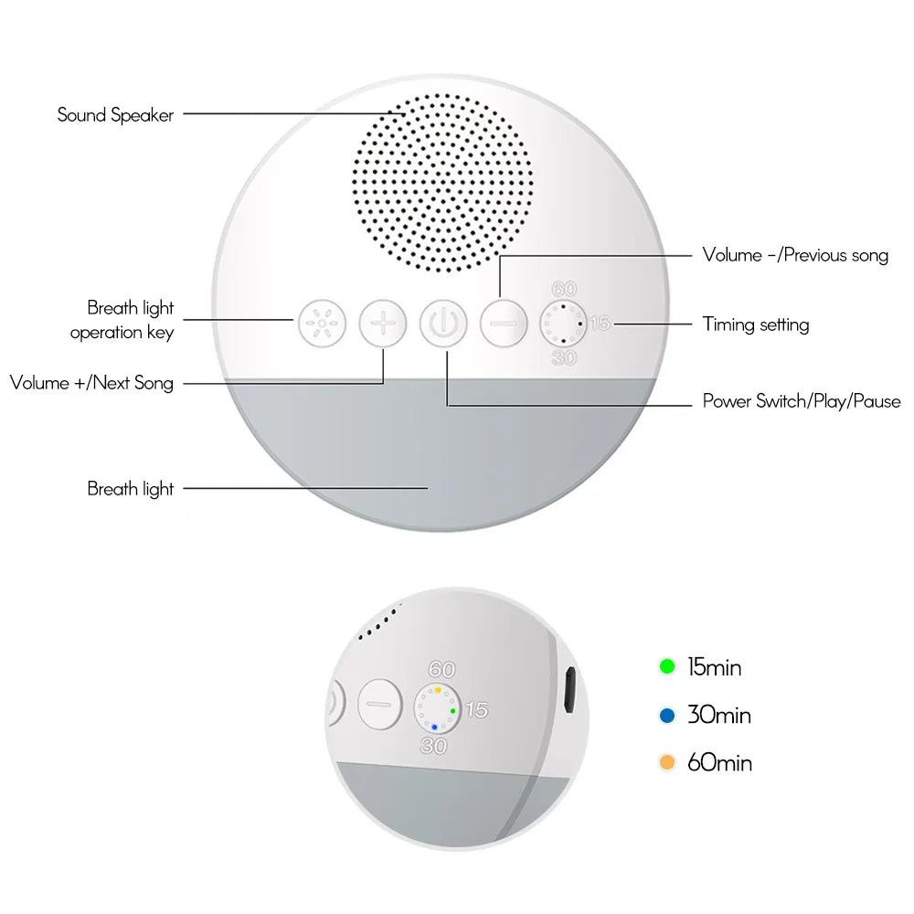White noise machine with labeled buttons and features on a white background.