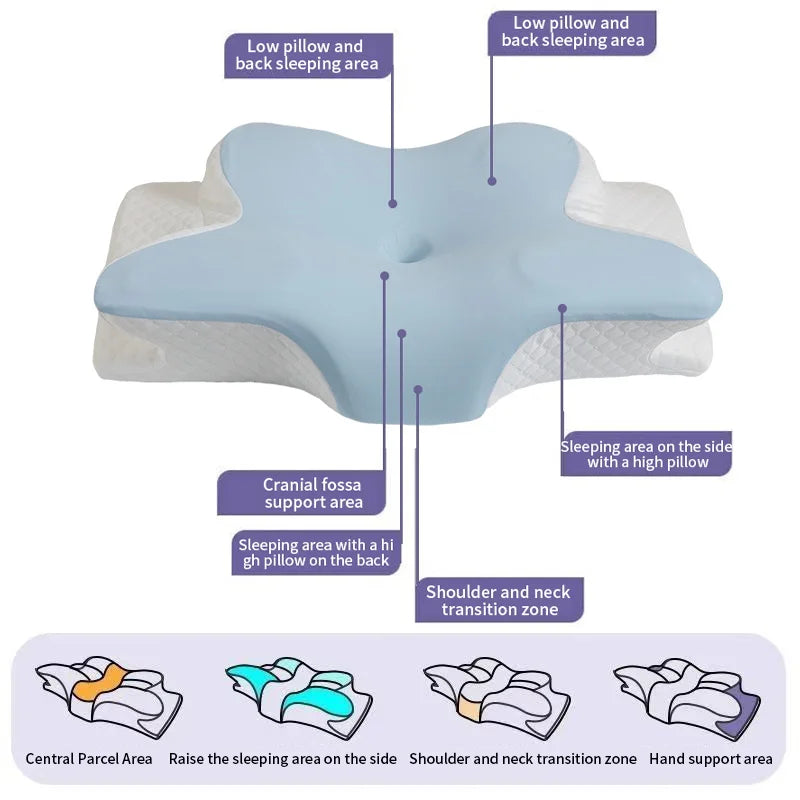 Diagram of butterfly-shaped pillow with labeled support areas for different sleeping positions. Prevents snores.