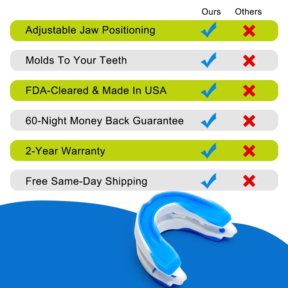 Comparing our mouth gard versus those available in the market.