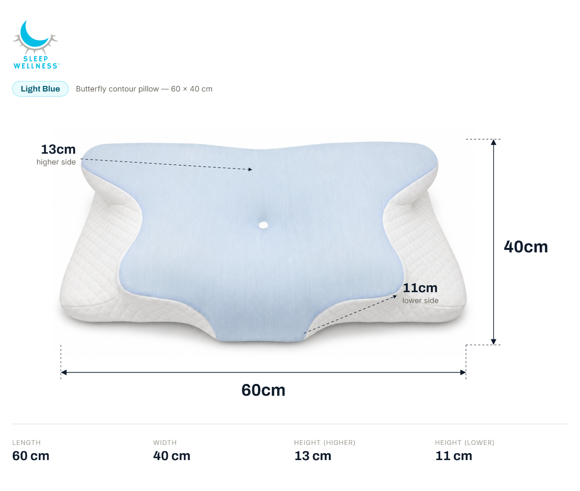 Light blue contoured cervical pillow with white quilted sides, shown with dimension labels and measurements on a white background. The brand Sleep Wellness logo is visible in the top left.
