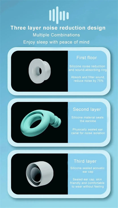 Three-layer noise reduction design with product illustrations and text on a blue background