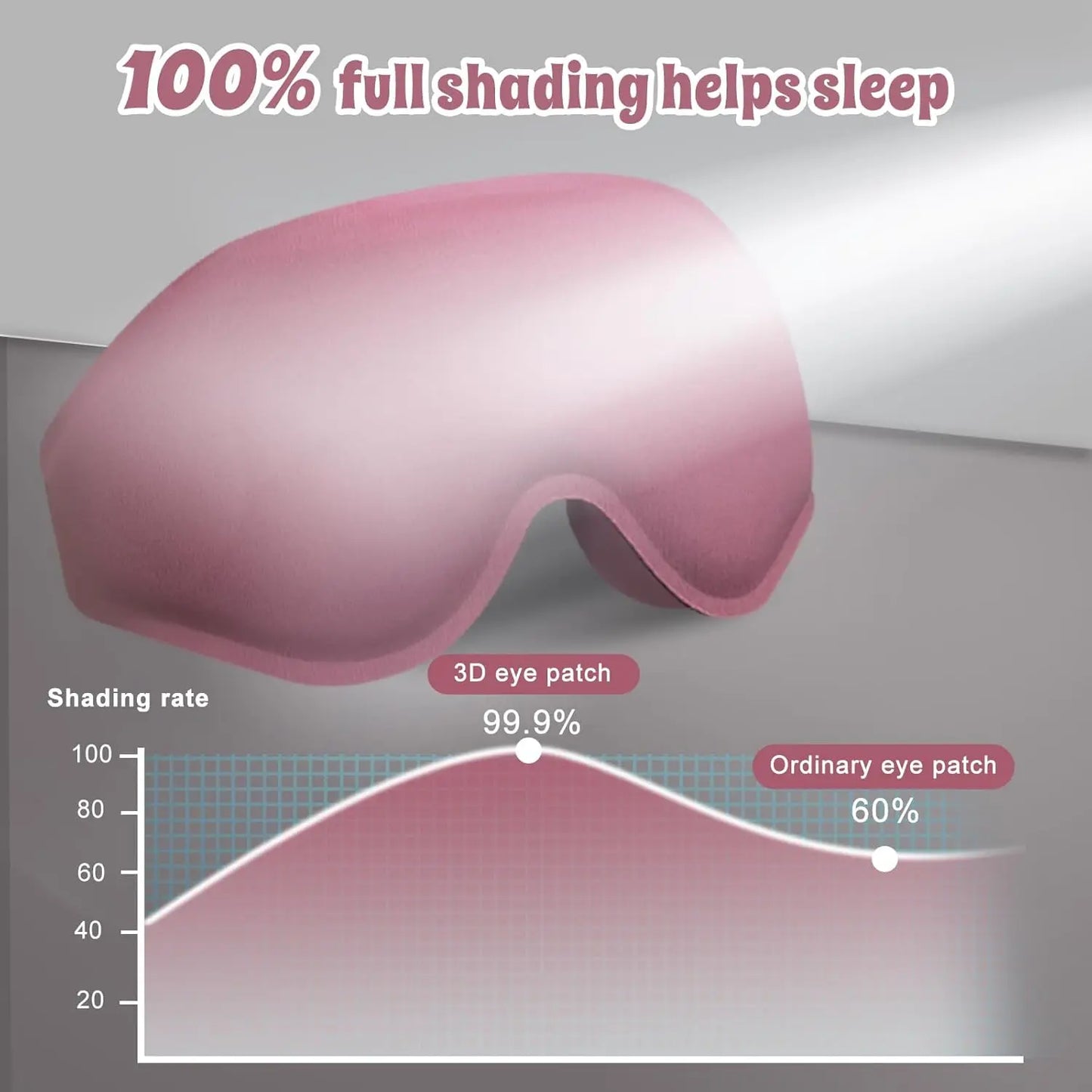Pink 3D eye patch with shading rate graph on a gray background