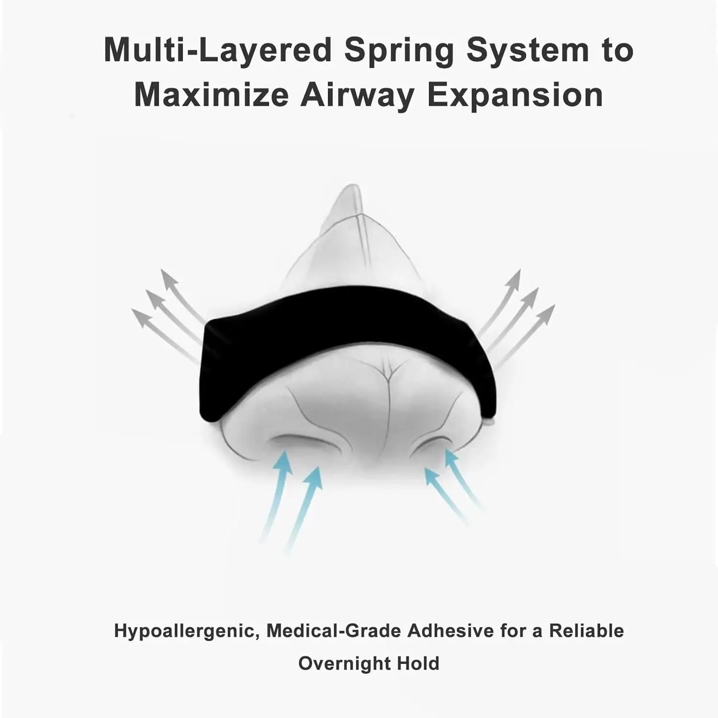 Diagram of a multi-layered spring system for airway expansion with text about adhesive quality.