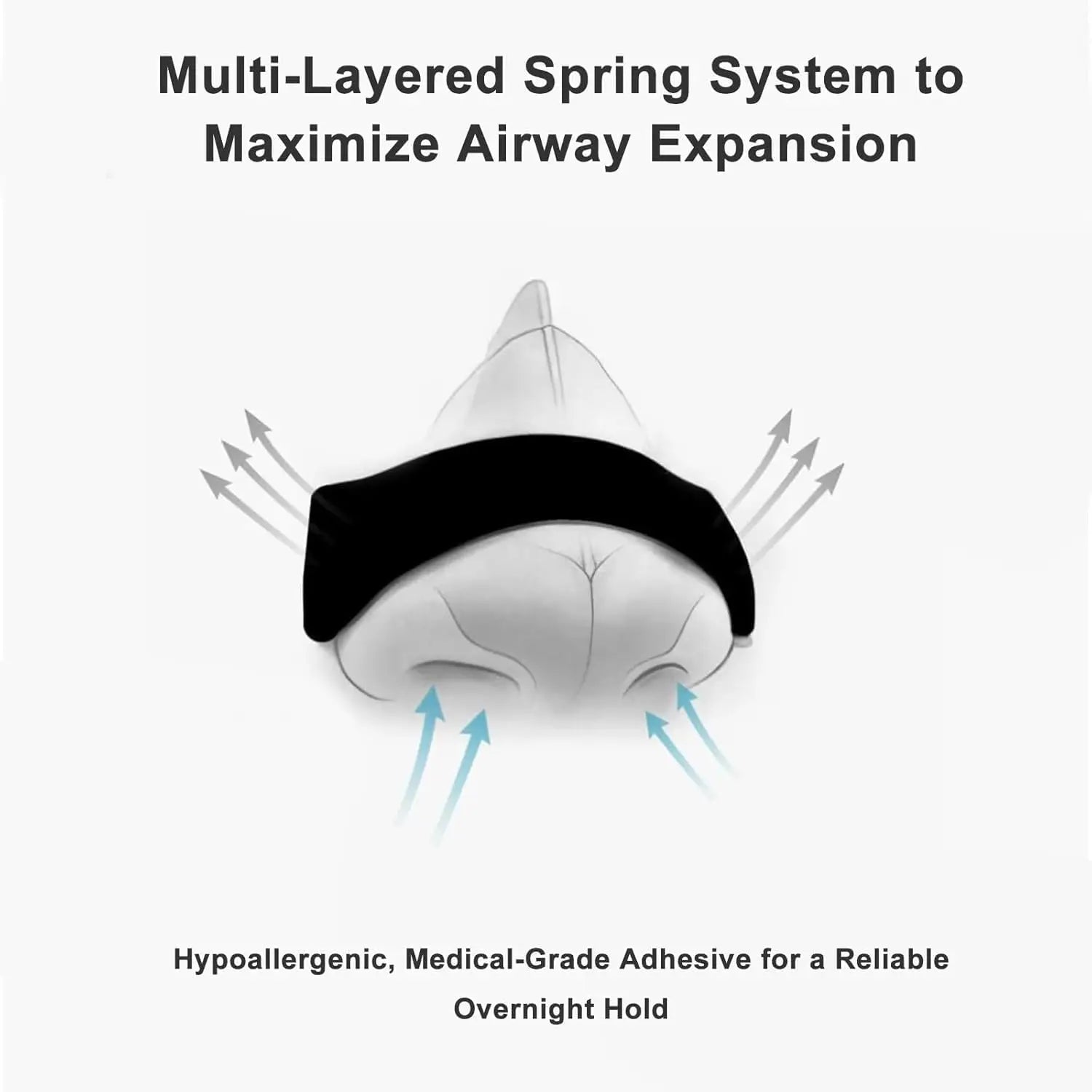 Diagram of a multi-layered spring system for airway expansion with text about adhesive quality.